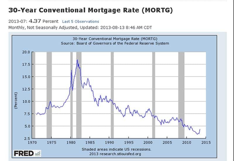 30 Year Conventional Mortgage Rate 