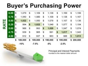 Buyer's Purchasing Power Slide 1
