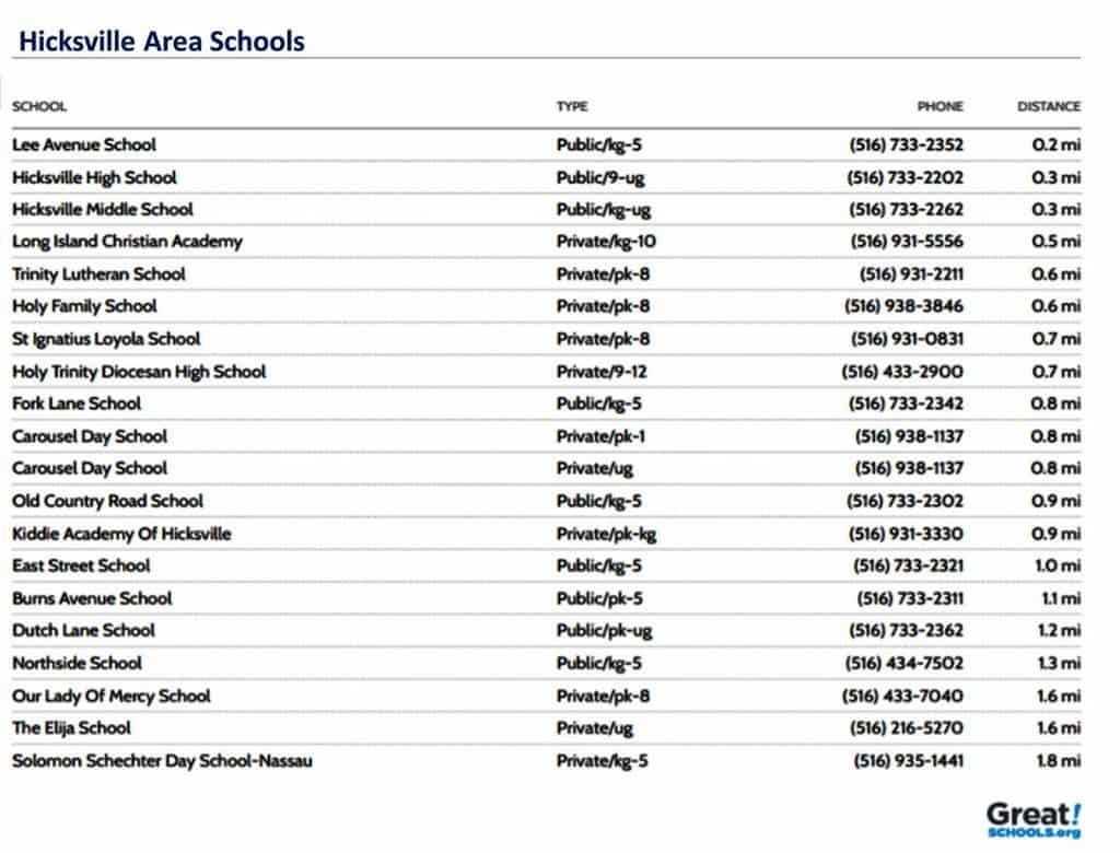 A complete list of Hicksville area public and private schools