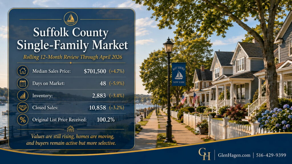 Suffolk County single-family housing market update showing median price, days on market, inventory, closed sales, and original list price received through April 2026