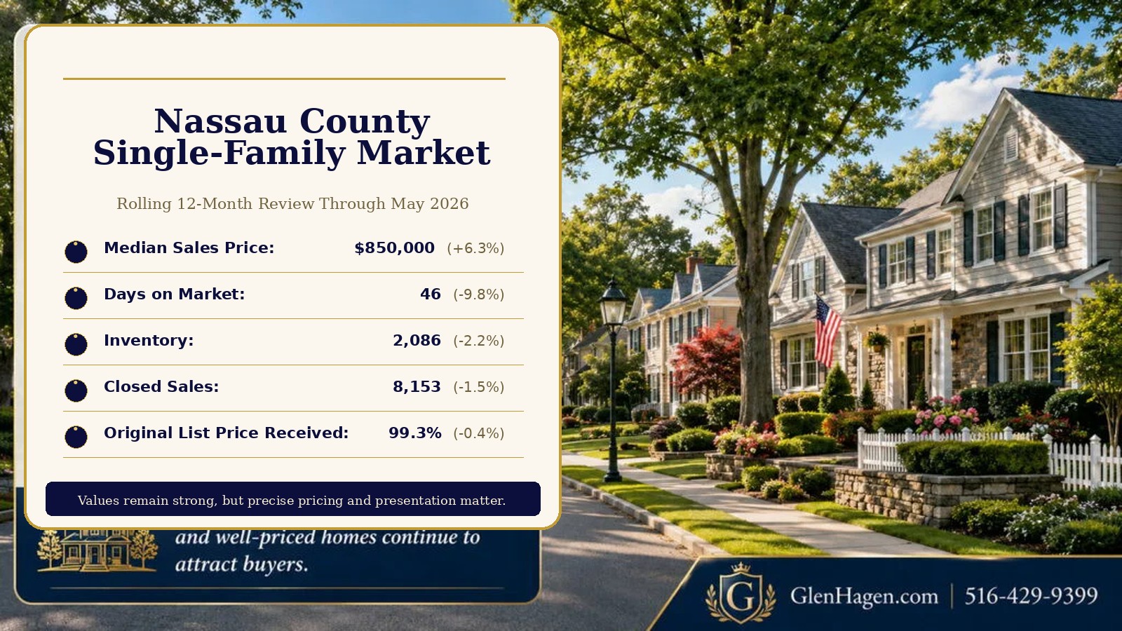 Nassau County single-family home market update showing median price, days on market, inventory, closed sales, and original list price received through May 2026