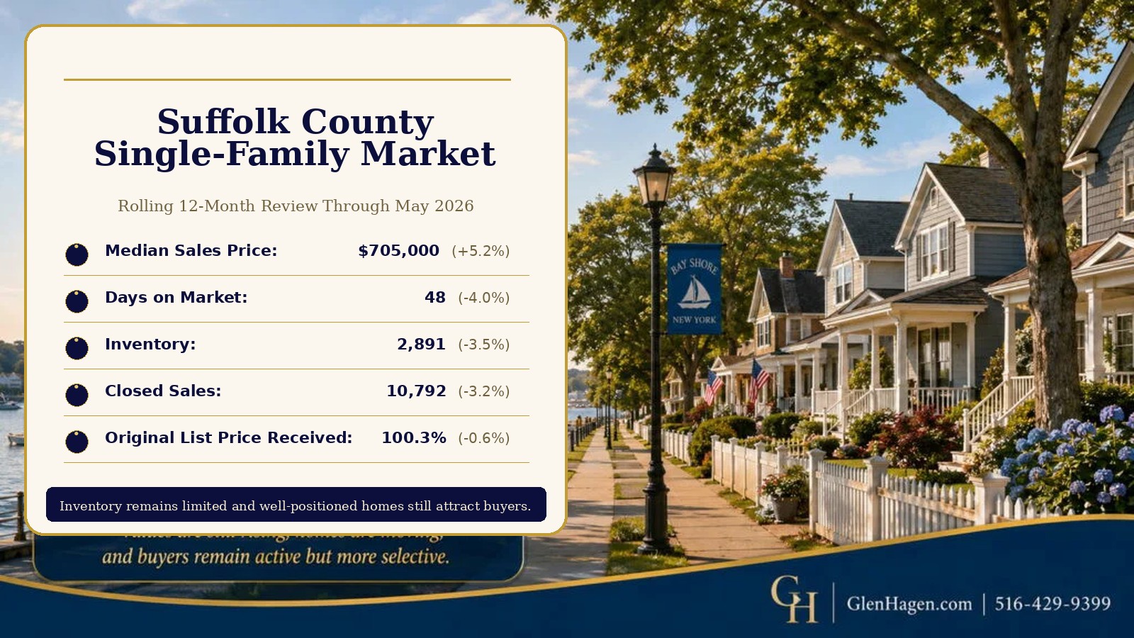 Suffolk County single-family home market update showing median price, days on market, inventory, closed sales, and original list price received through May 2026