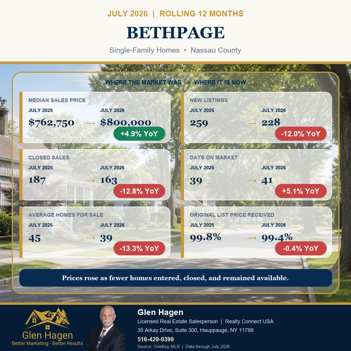 Bethpage New York housing market statistics for the rolling 12 months through July 2026 compared with July 2025