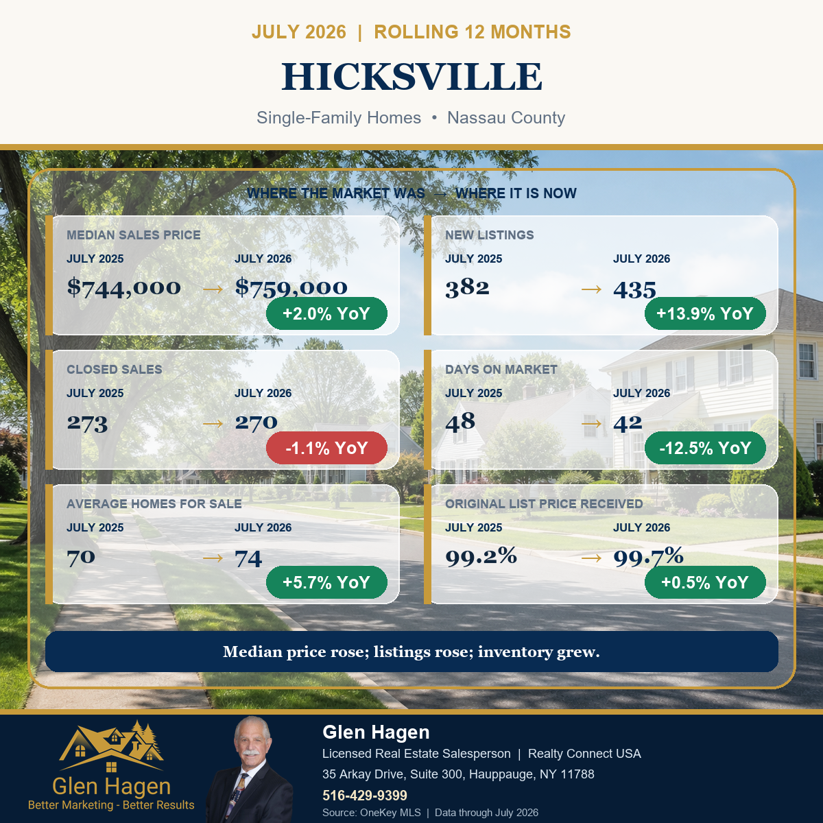 Hicksville, New York housing market statistics for single-family homes, comparing the rolling 12 months through July 2026 with July 2025