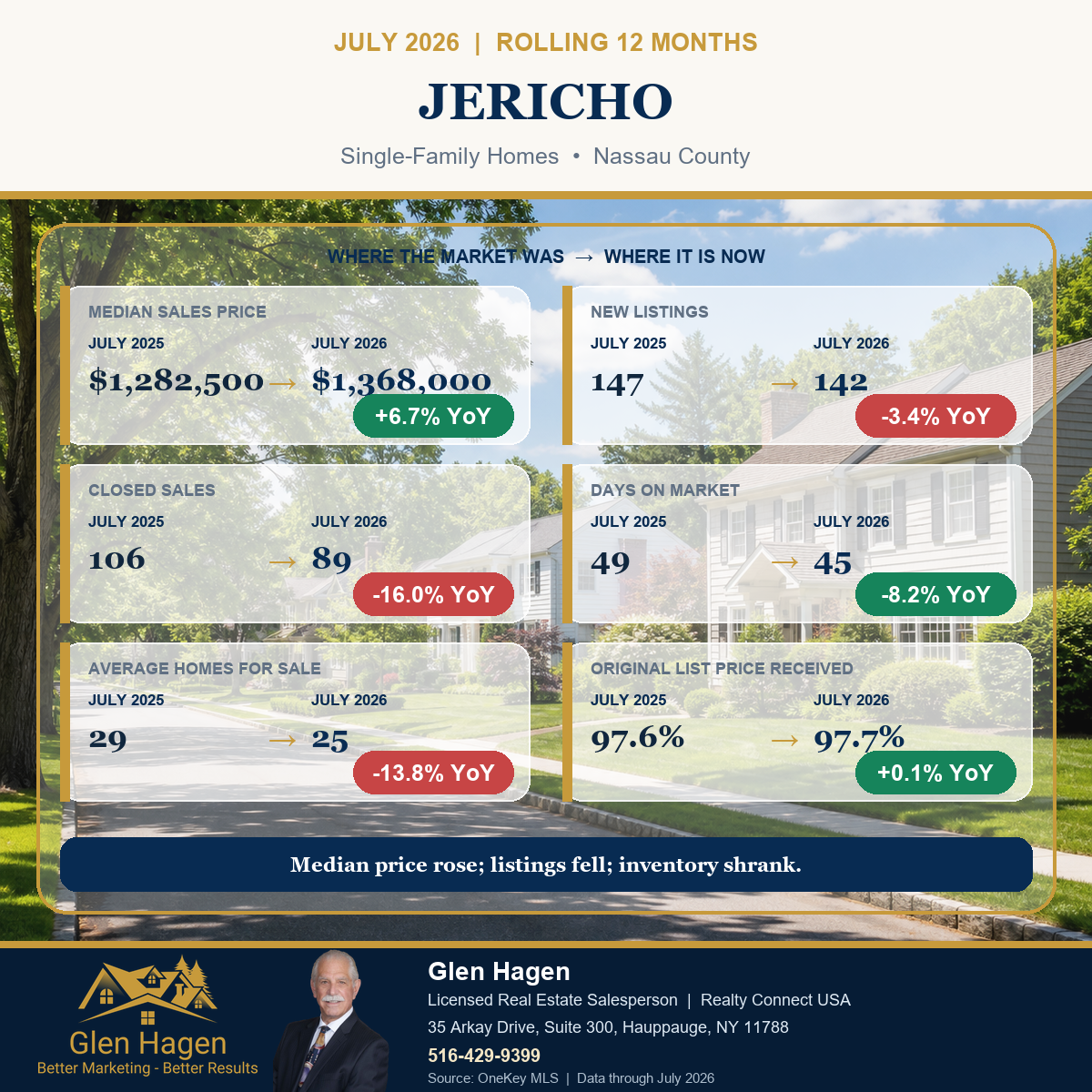 Jericho, New York housing market statistics for single-family homes, comparing the rolling 12 months through July 2026 with July 2025