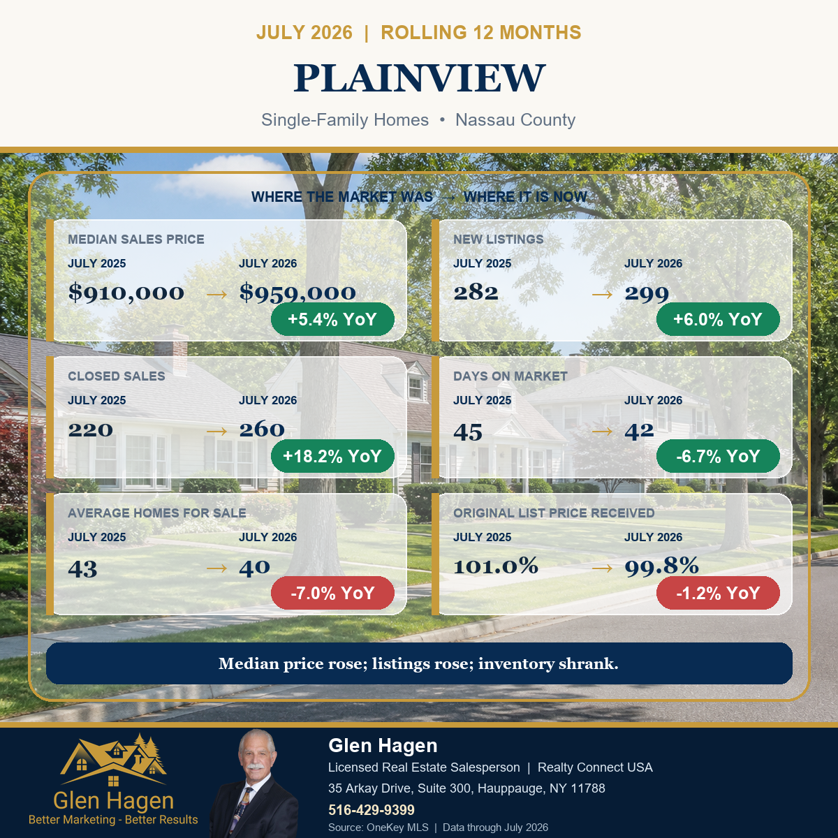 Plainview, New York housing market statistics for single-family homes, comparing the rolling 12 months through July 2026 with July 2025