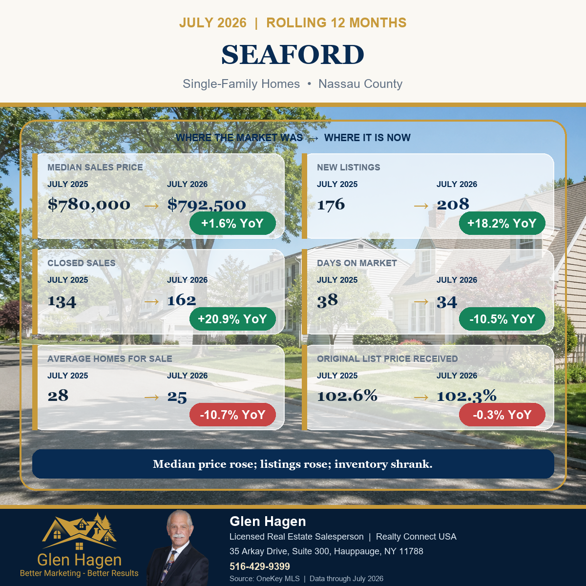 Seaford, New York housing market statistics for single-family homes, comparing the rolling 12 months through July 2026 with July 2025