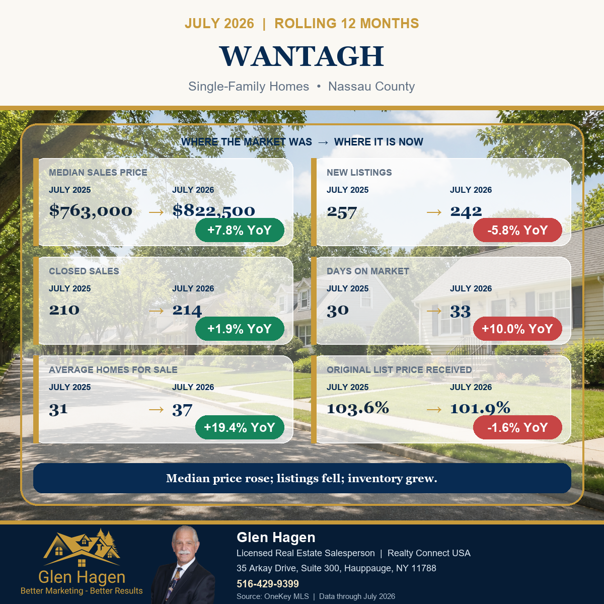 Wantagh, New York housing market statistics for single-family homes, comparing the rolling 12 months through July 2026 with July 2025