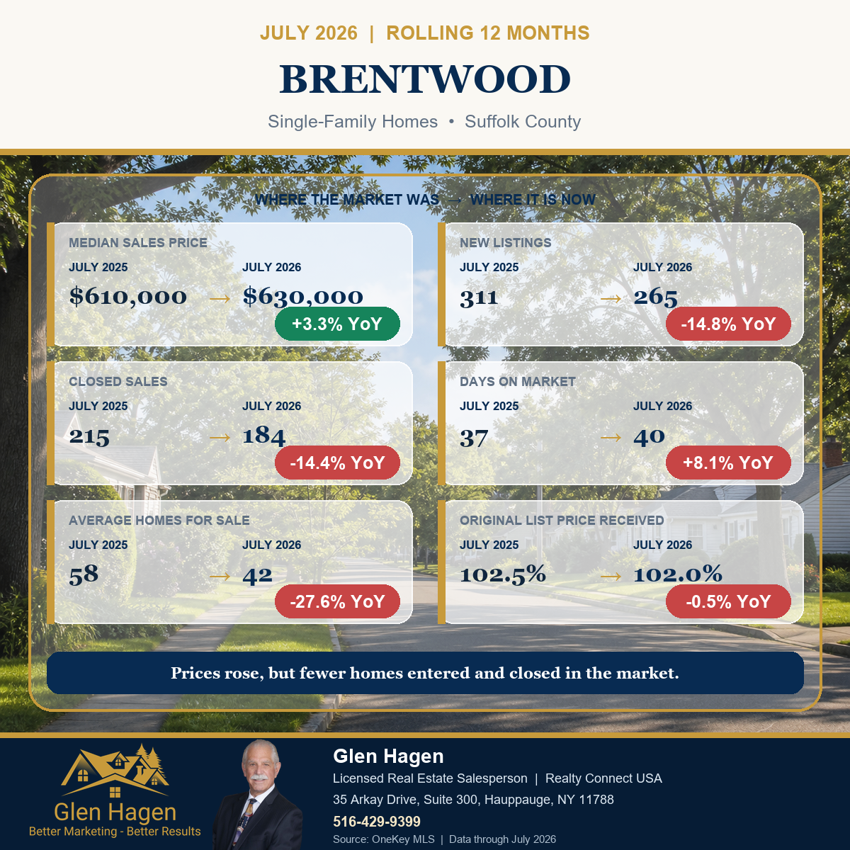 Brentwood New York housing market statistics for the rolling 12 months through July 2026 compared with July 2025