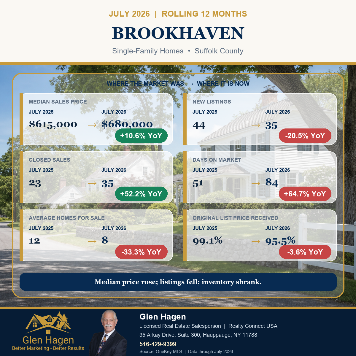 Brookhaven, New York housing market statistics for single-family homes, comparing the rolling 12 months through July 2026 with July 2025