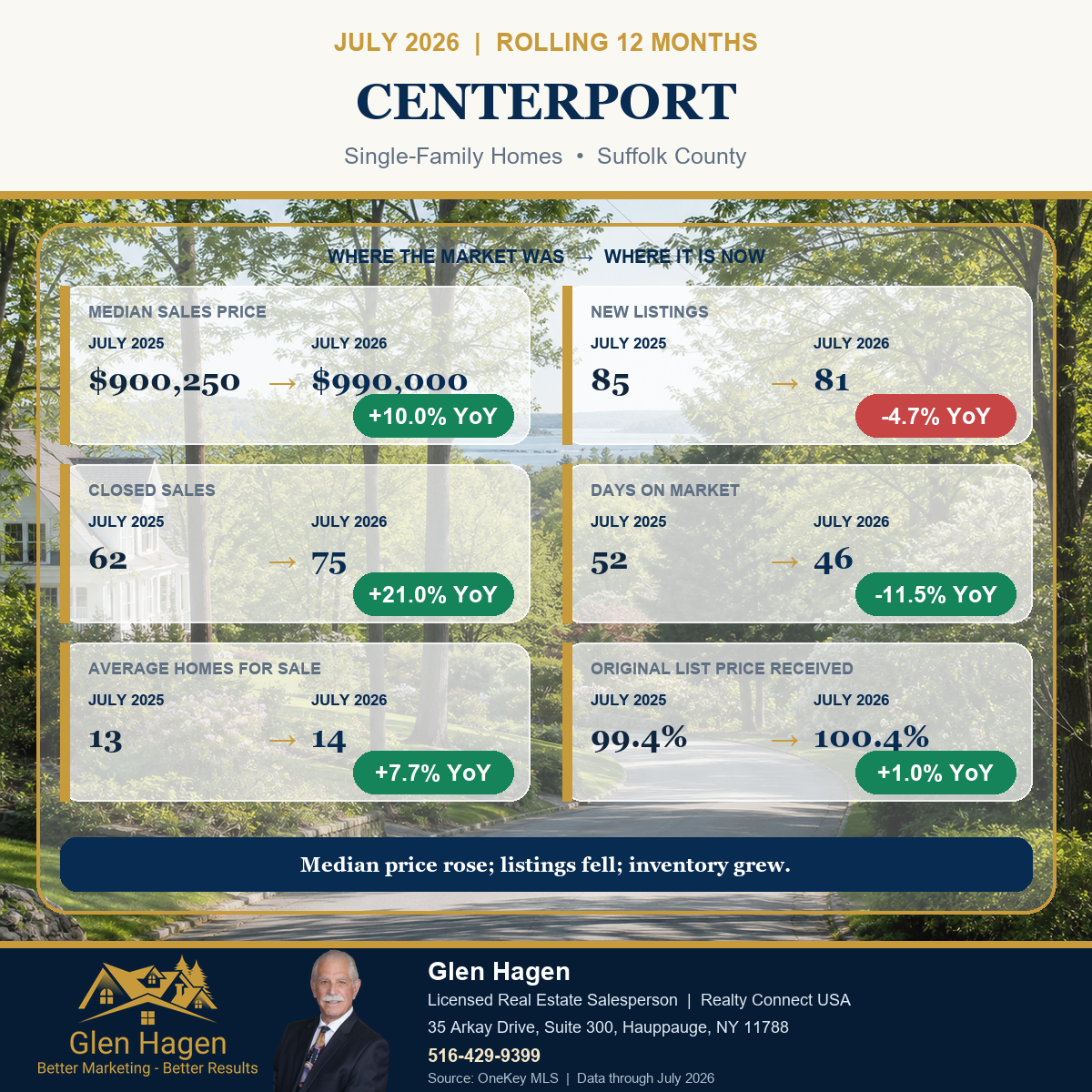 Centerport, New York housing market statistics for single-family homes, comparing the rolling 12 months through July 2026 with July 2025