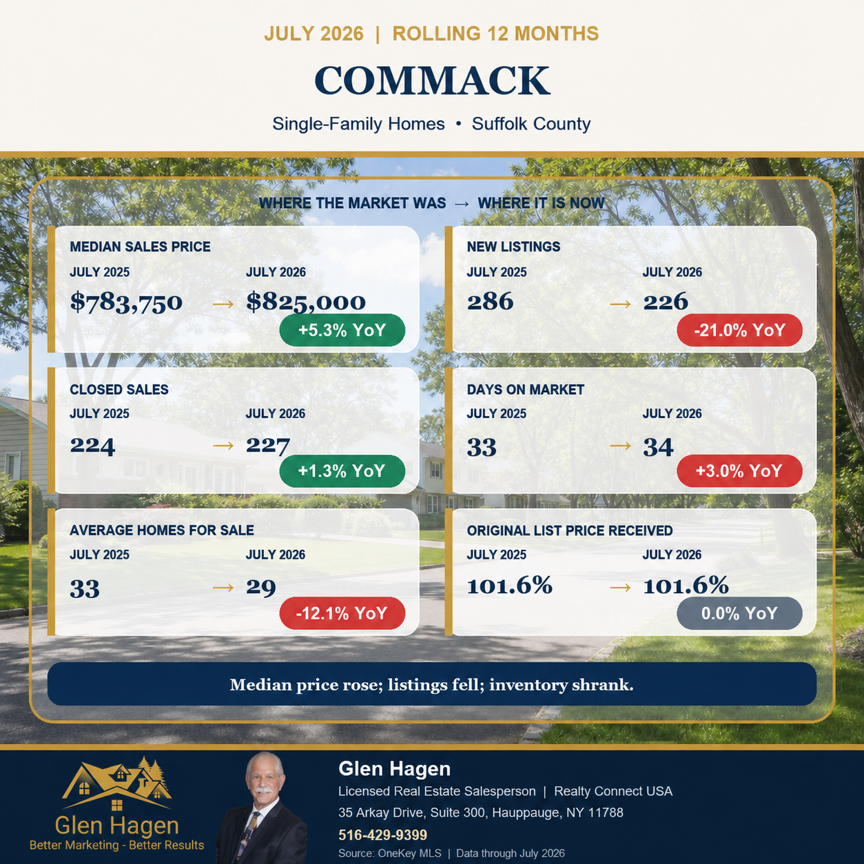 Commack, New York housing market statistics for single-family homes, comparing the rolling 12 months through July 2026 with July 2025