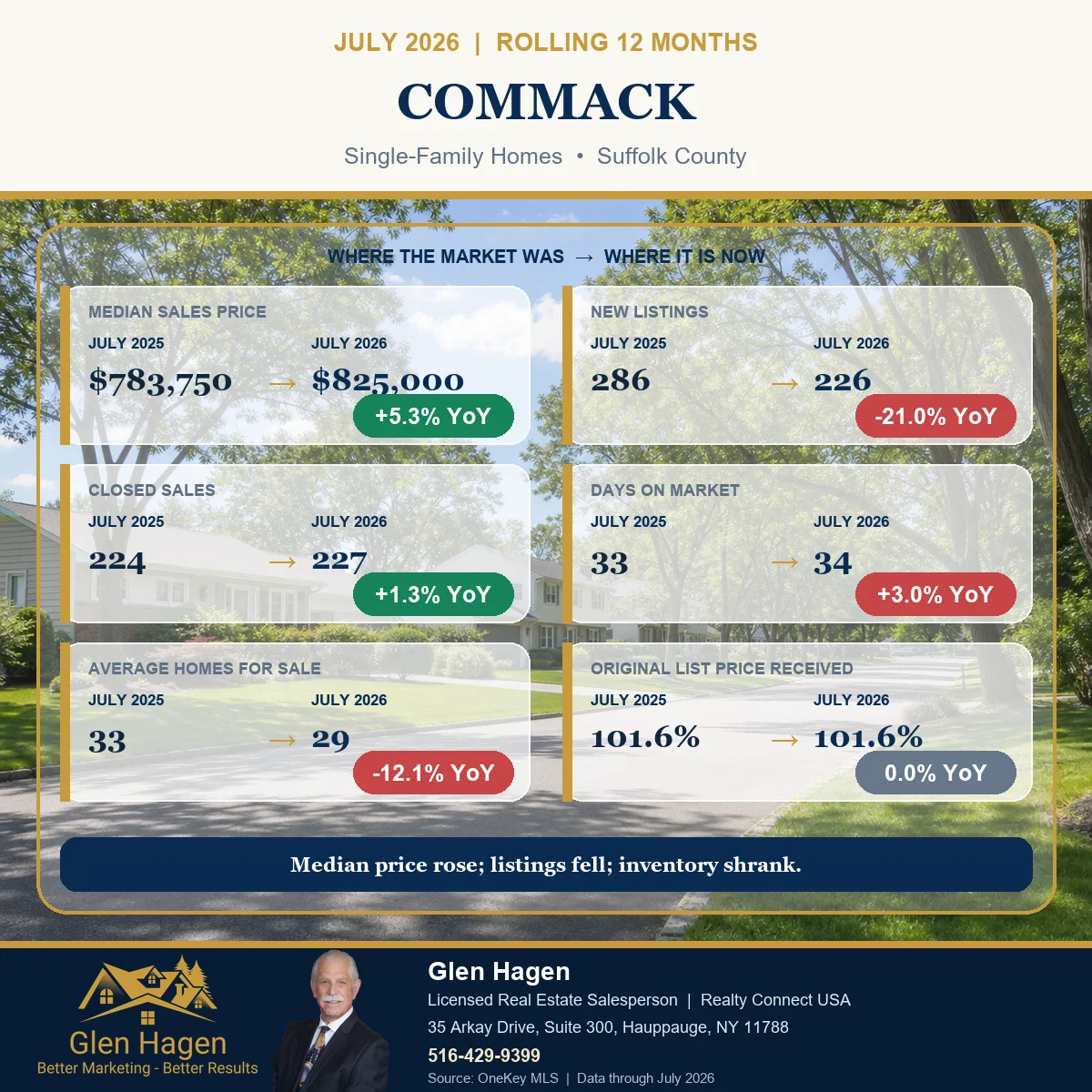 Commack, New York housing market statistics for single-family homes, comparing the rolling 12 months through July 2026 with July 2025
