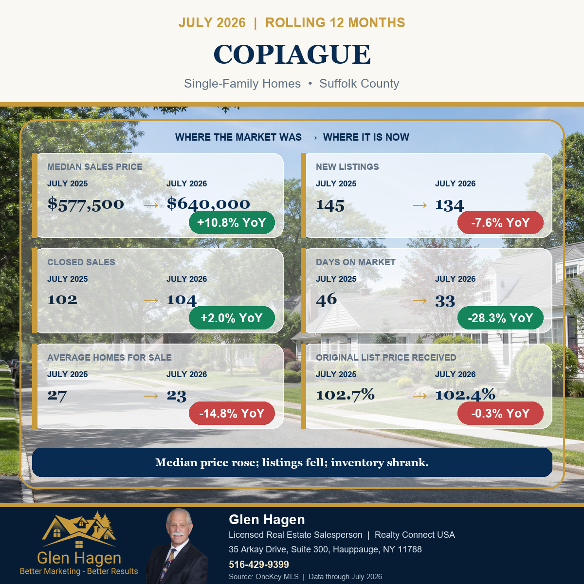 Copiague, New York housing market statistics for single-family homes, comparing the rolling 12 months through July 2026 with July 2025