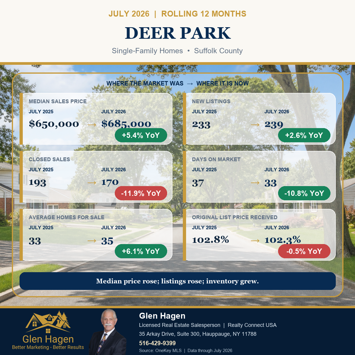 Deer Park, New York housing market statistics for single-family homes, comparing the rolling 12 months through July 2026 with July 2025