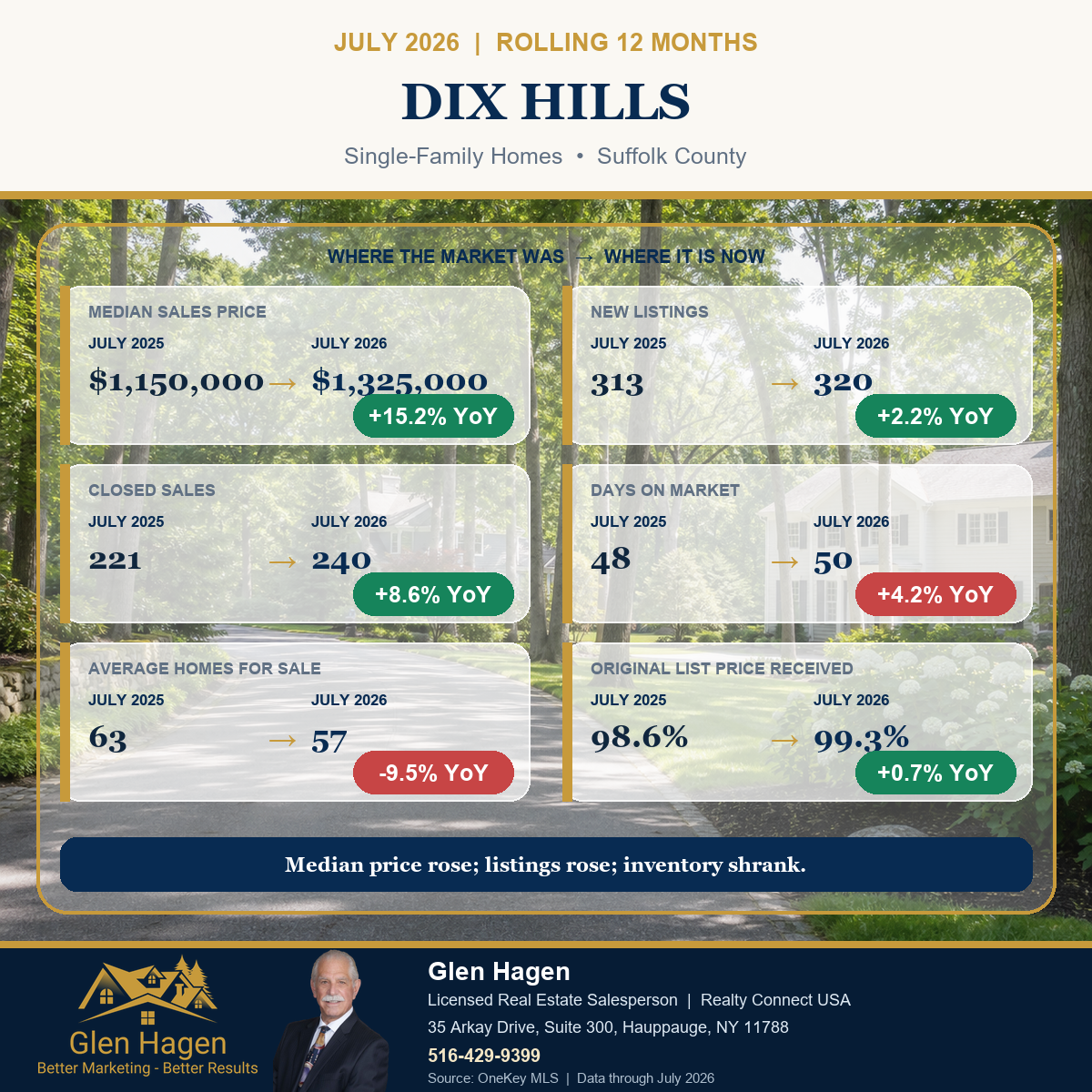 Dix Hills, New York housing market statistics for single-family homes, comparing the rolling 12 months through July 2026 with July 2025