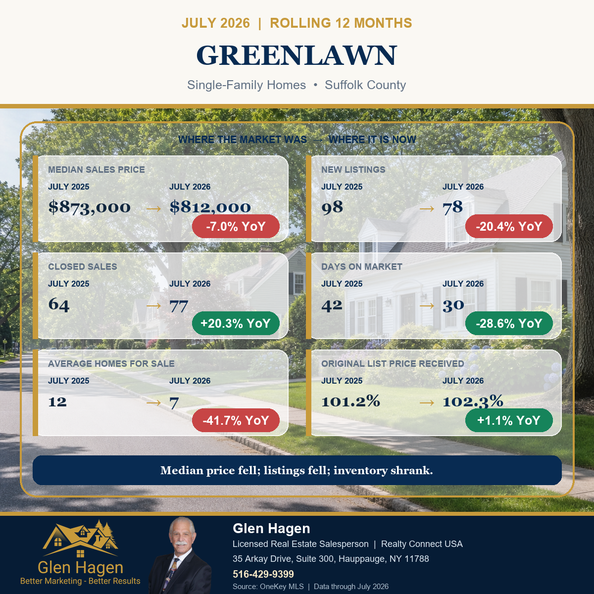 Greenlawn, New York housing market statistics for single-family homes, comparing the rolling 12 months through July 2026 with July 2025