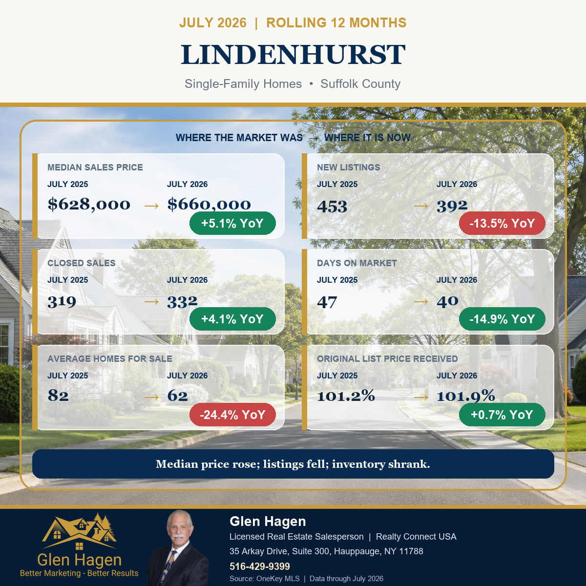 Lindenhurst, New York housing market statistics for single-family homes, comparing the rolling 12 months through July 2026 with July 2025