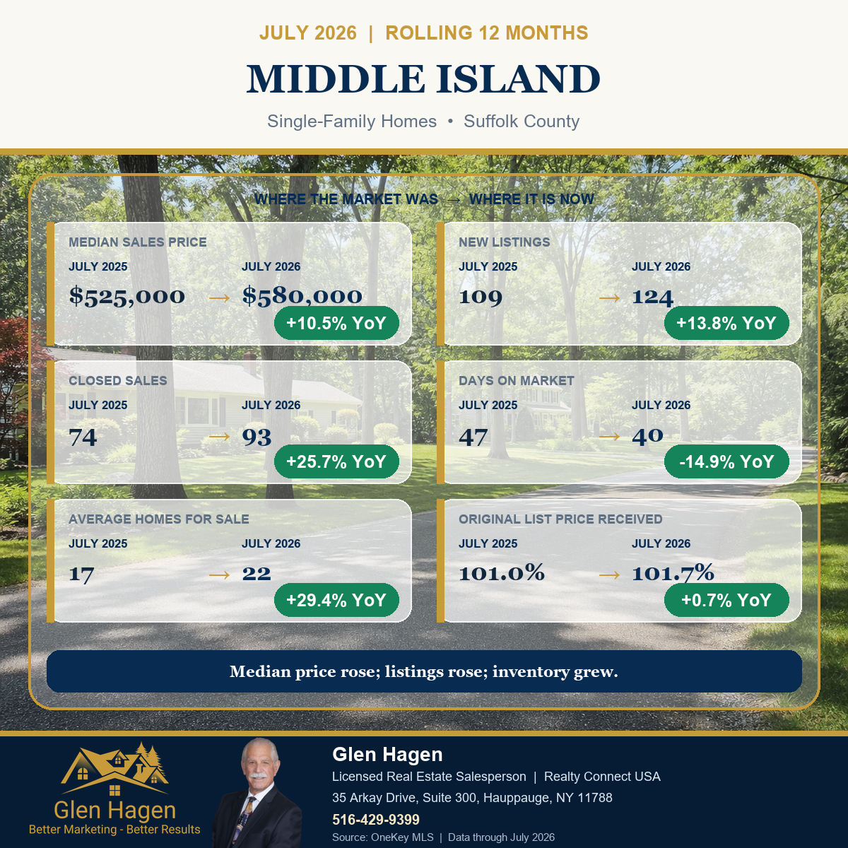 Middle Island, New York housing market statistics for single-family homes, comparing the rolling 12 months through July 2026 with July 2025