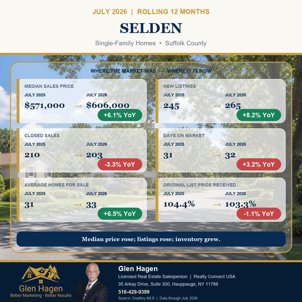 Selden, New York housing market statistics for single-family homes, comparing the rolling 12 months through July 2026 with July 2025