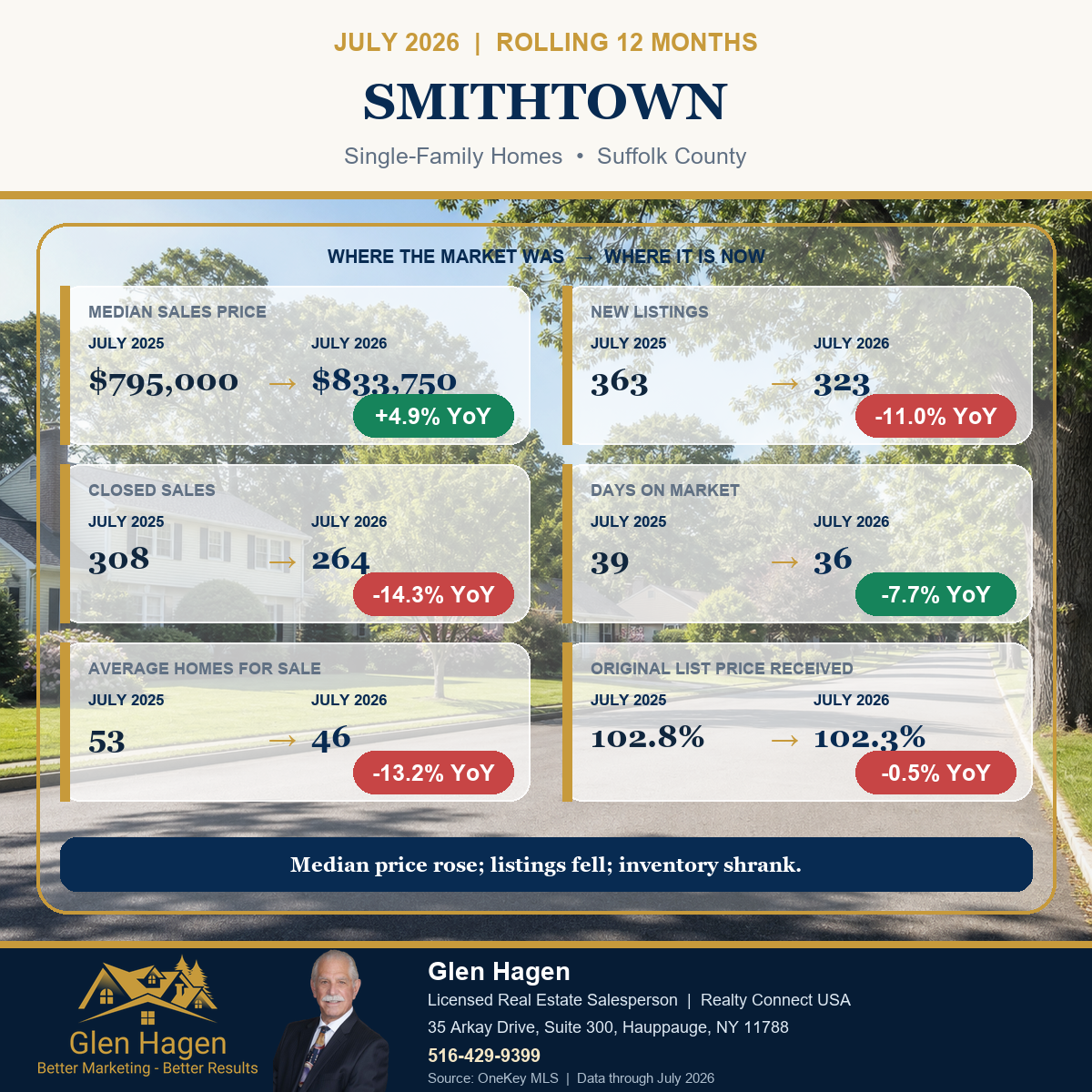 Smithtown, New York housing market statistics for single-family homes, comparing the rolling 12 months through July 2026 with July 2025