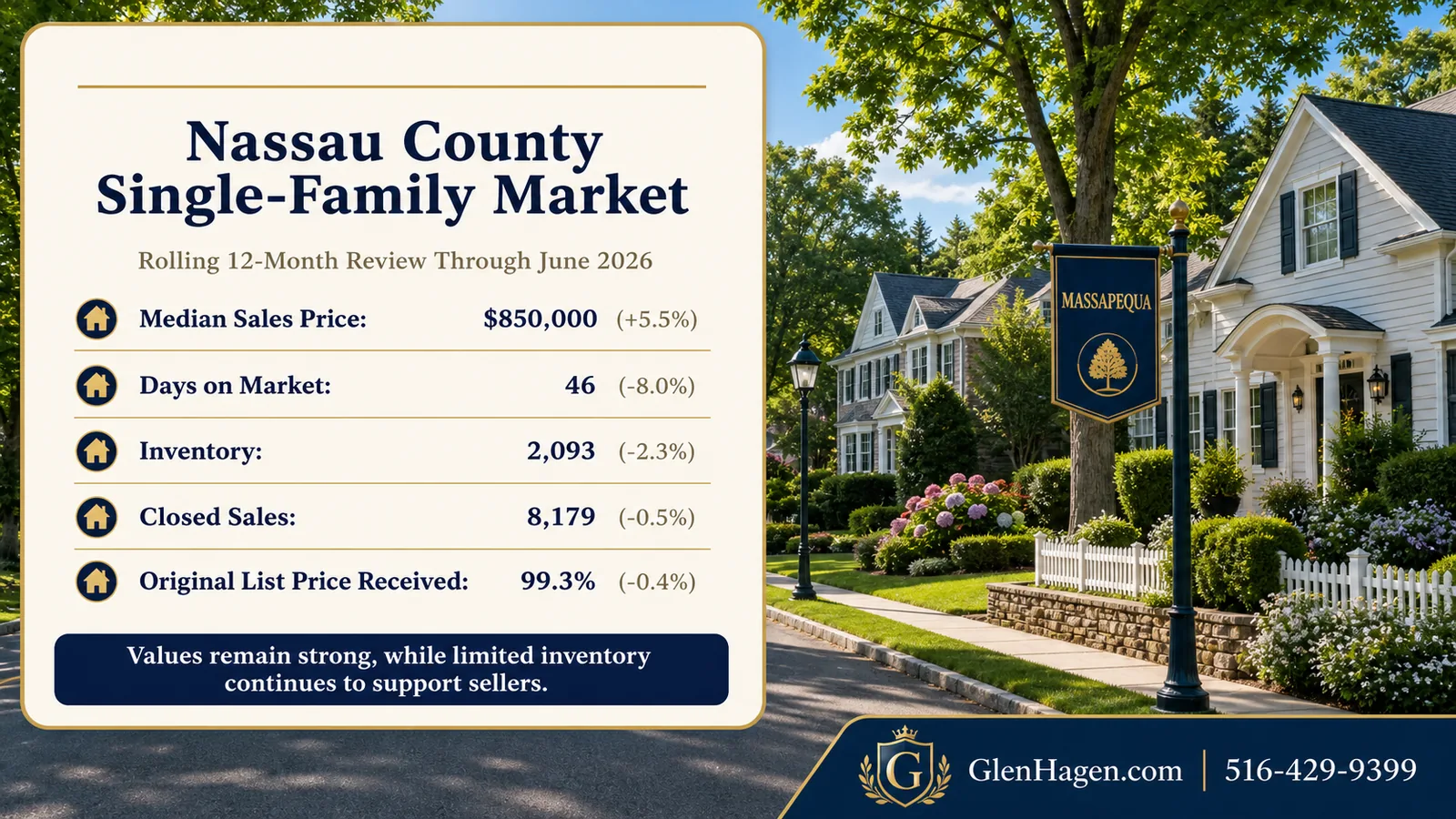Nassau County single-family home market update through June 2026 with median price, days on market, inventory, closed sales, and list-price results