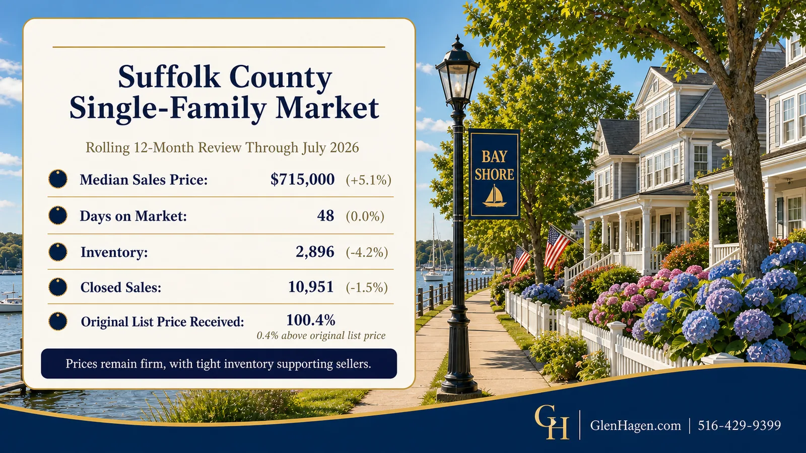 July 2026 Suffolk County single-family home market update with median price, days on market, inventory, closed sales, and list-price results