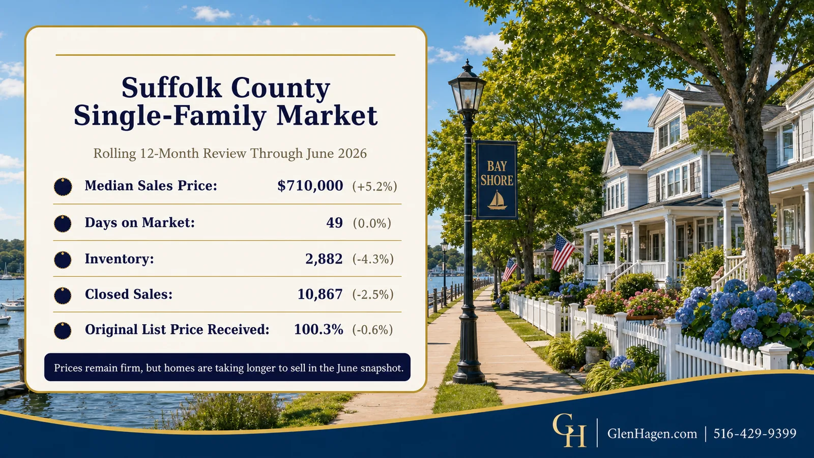 Suffolk County single-family home market update through June 2026 with median price, days on market, inventory, closed sales, and list-price results